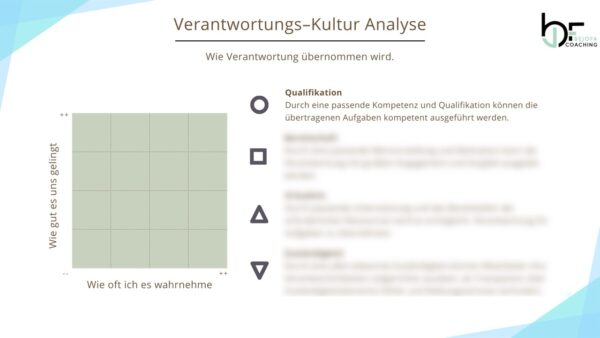 Beispiel DE Kultur-Analyse Vorlage