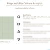 Example EN Culture-Analysis Template