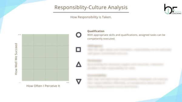 Example EN Culture-Analysis Template